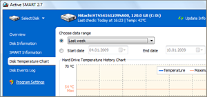 Hard drive temperature history